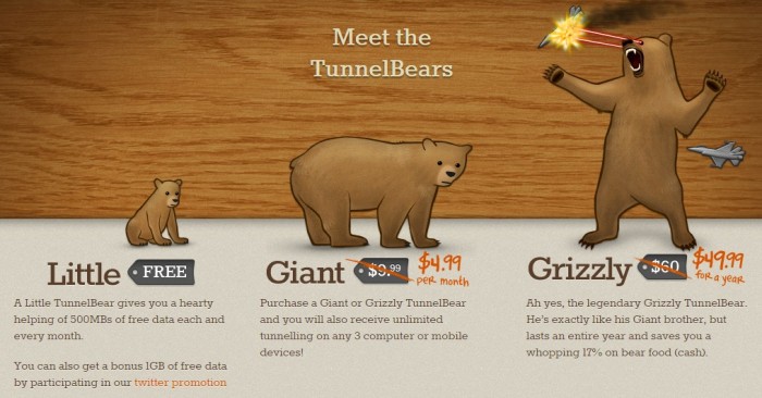 tunnelbear coupons